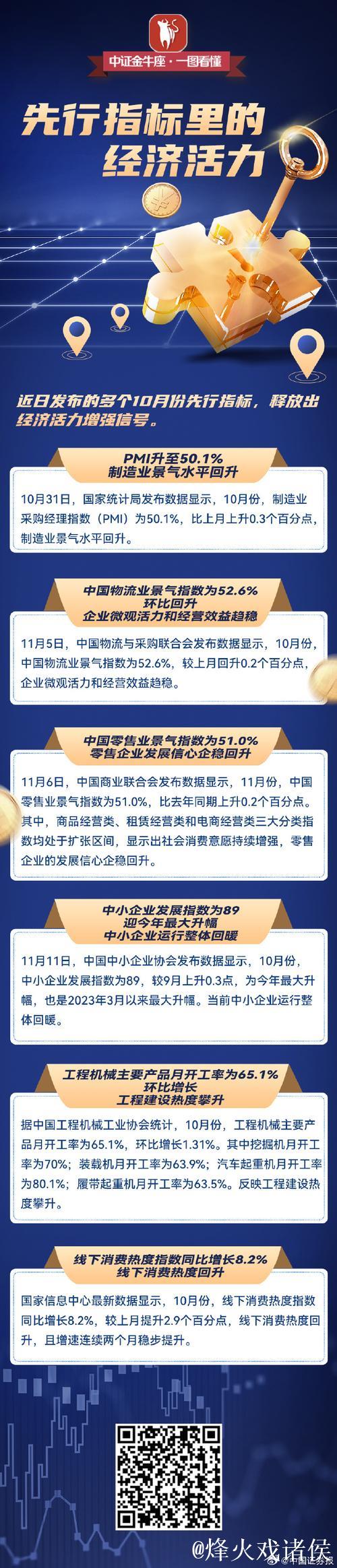 多个高频指标显现积极信号 一季度中国经济“热力”升腾