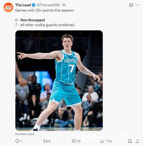 33+5三分创7纪录！克努佩尔才是新秀之王？4点压弗拉格明显被小觑